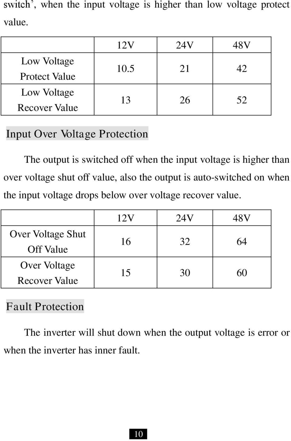 the output is auto-switched on when the input voltage drops below over voltage recover value.