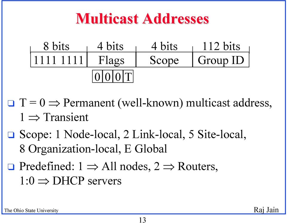 Transient q Scope: 1 Node-local, 2 Link-local, 5 Site-local, 8