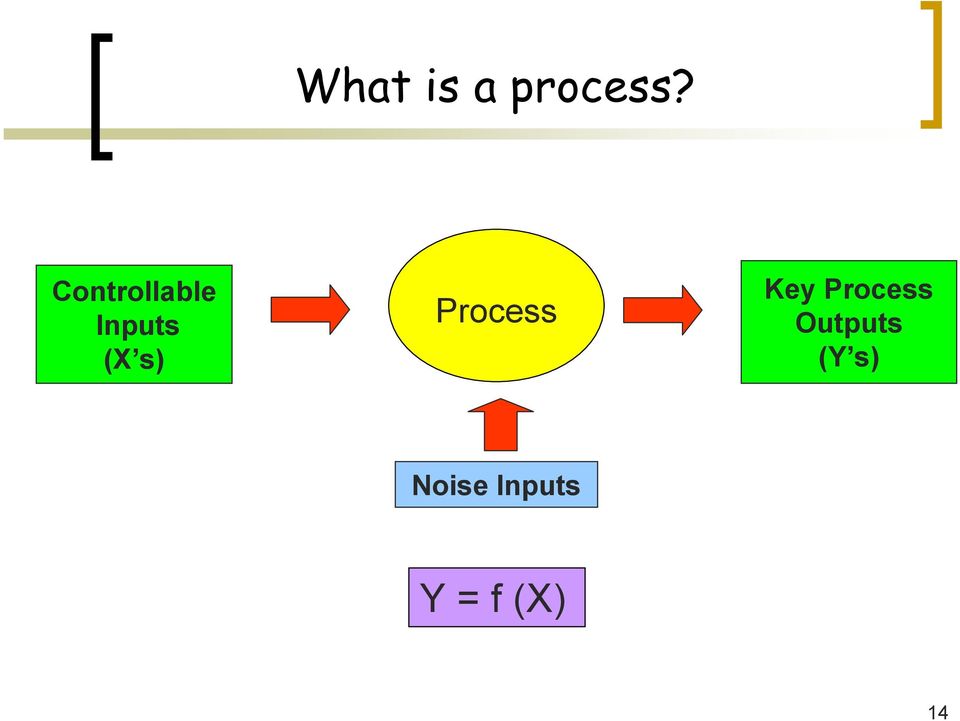 Process Key Process