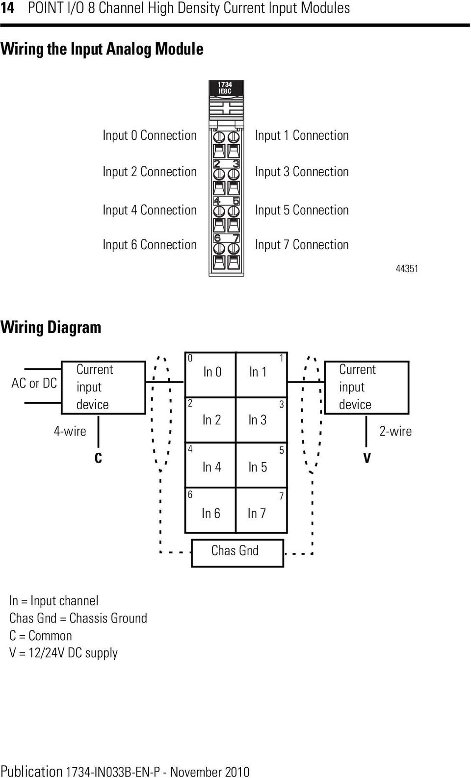 Connection 44351 Wiring Diagram AC or DC 4-wire Current input device C 0 1 In 0 In 1 2 3 In 2 In 3 4 5 In 4 In 5 Current