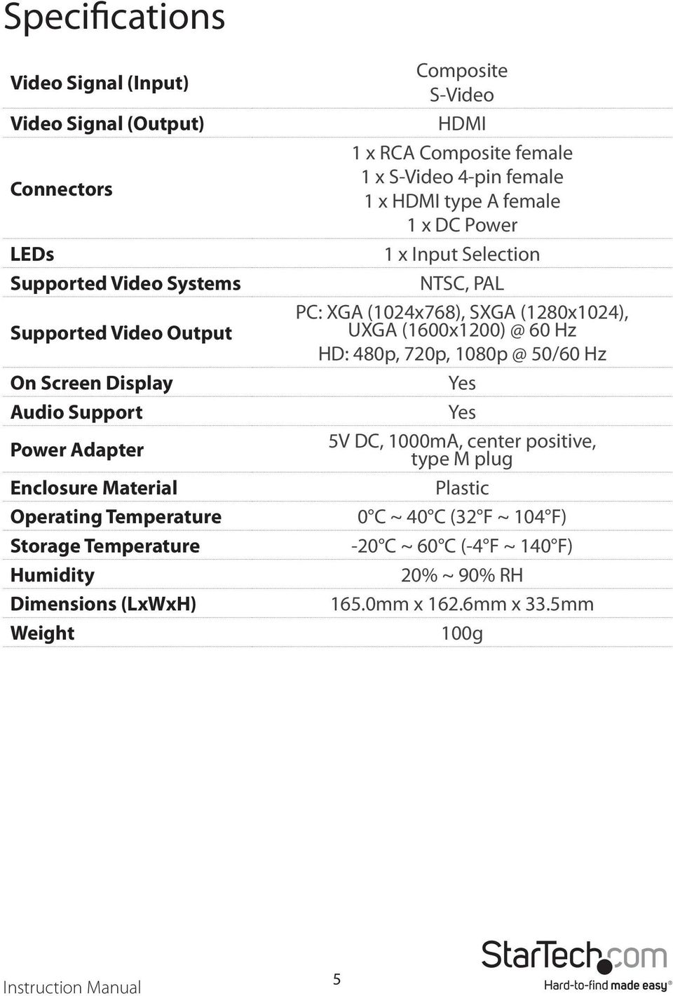 4-pin female 1 x HDMI type A female 1 x DC Power 1 x Input Selection NTSC, PAL PC: XGA (1024x768), SXGA (1280x1024), UXGA (1600x1200) @ 60 Hz HD: 480p, 720p, 1080p