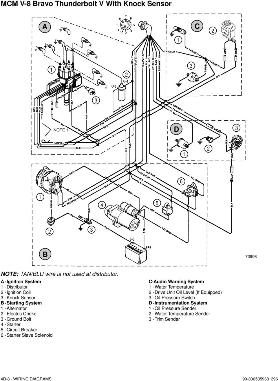 Electrical Systems Wiring Diagrams
