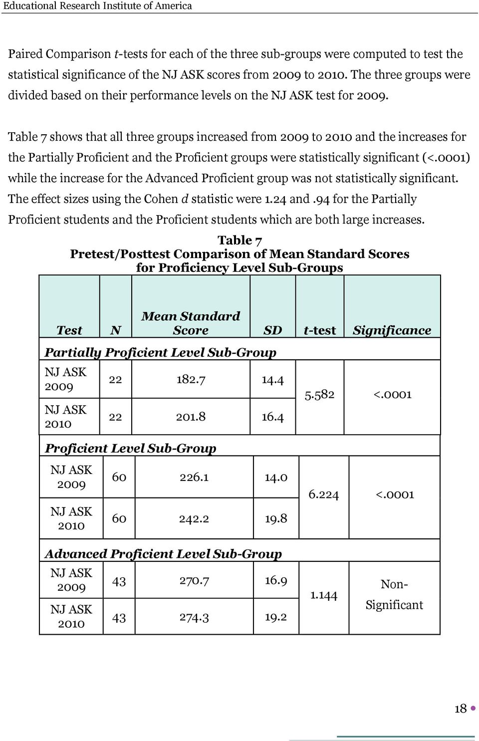 Table 7 shows that all three groups increased from 2009 to 2010 and the increases for the Partially Proficient and the Proficient groups were statistically significant (<.
