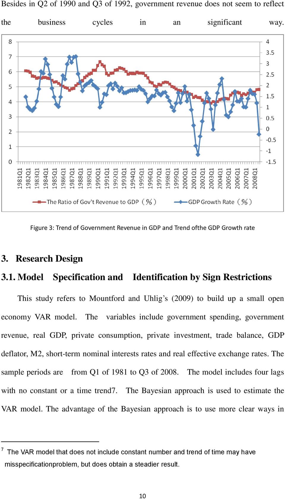 Model Specification and Identification by Sign Restrictions This study refers to Mountford and Uhlig s (2009) to build up a small open economy VAR model.