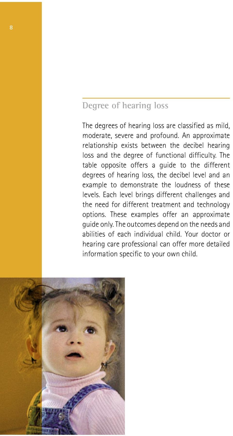 The table opposite offers a guide to the different degrees of hearing loss, the decibel level and an example to demonstrate the loudness of these levels.