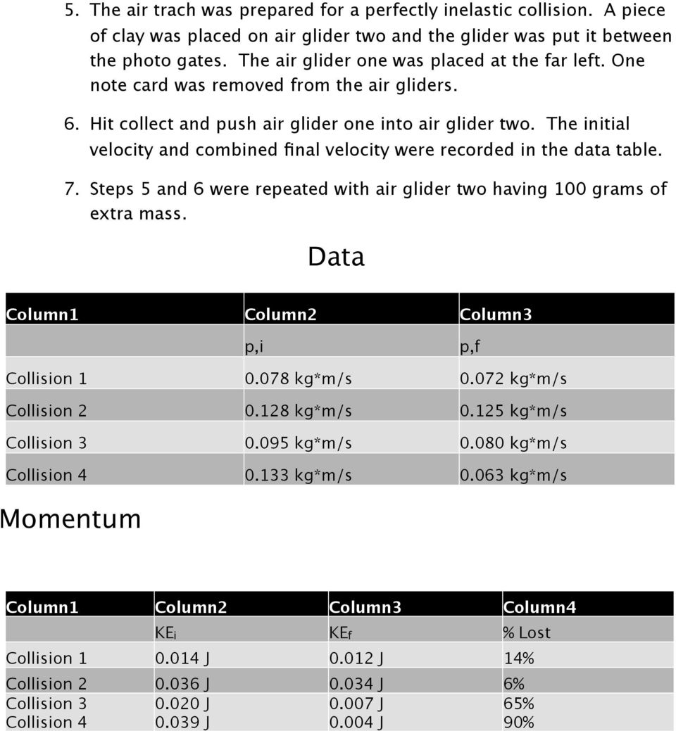 The initial velocity and combined final velocity were recorded in the data table. 7. Steps 5 and 6 were repeated with air glider two having 100 grams of extra mass.