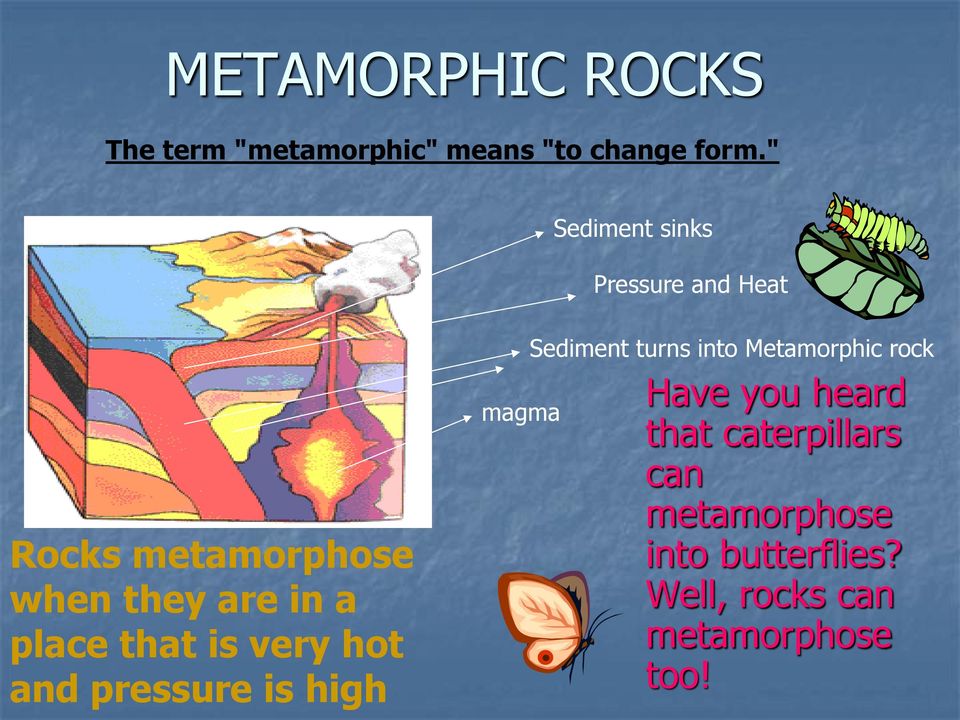 that is very hot and pressure is high magma Sediment turns into Metamorphic rock