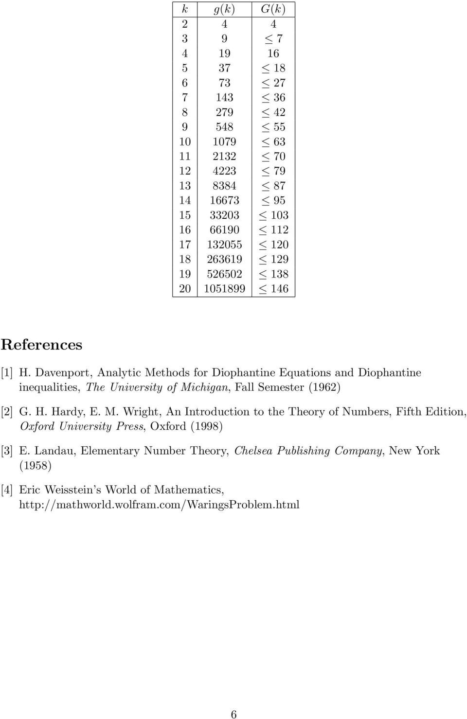 Davenport, Analytic Methods for Diophantine Equations and Diophantine inequalities, The University of Michigan, Fall Semester (196) [] G. H. Hardy, E. M. Wright, An Introduction to the Theory of Numbers, Fifth Edition, Oxford University Press, Oxford (1998) [3] E.