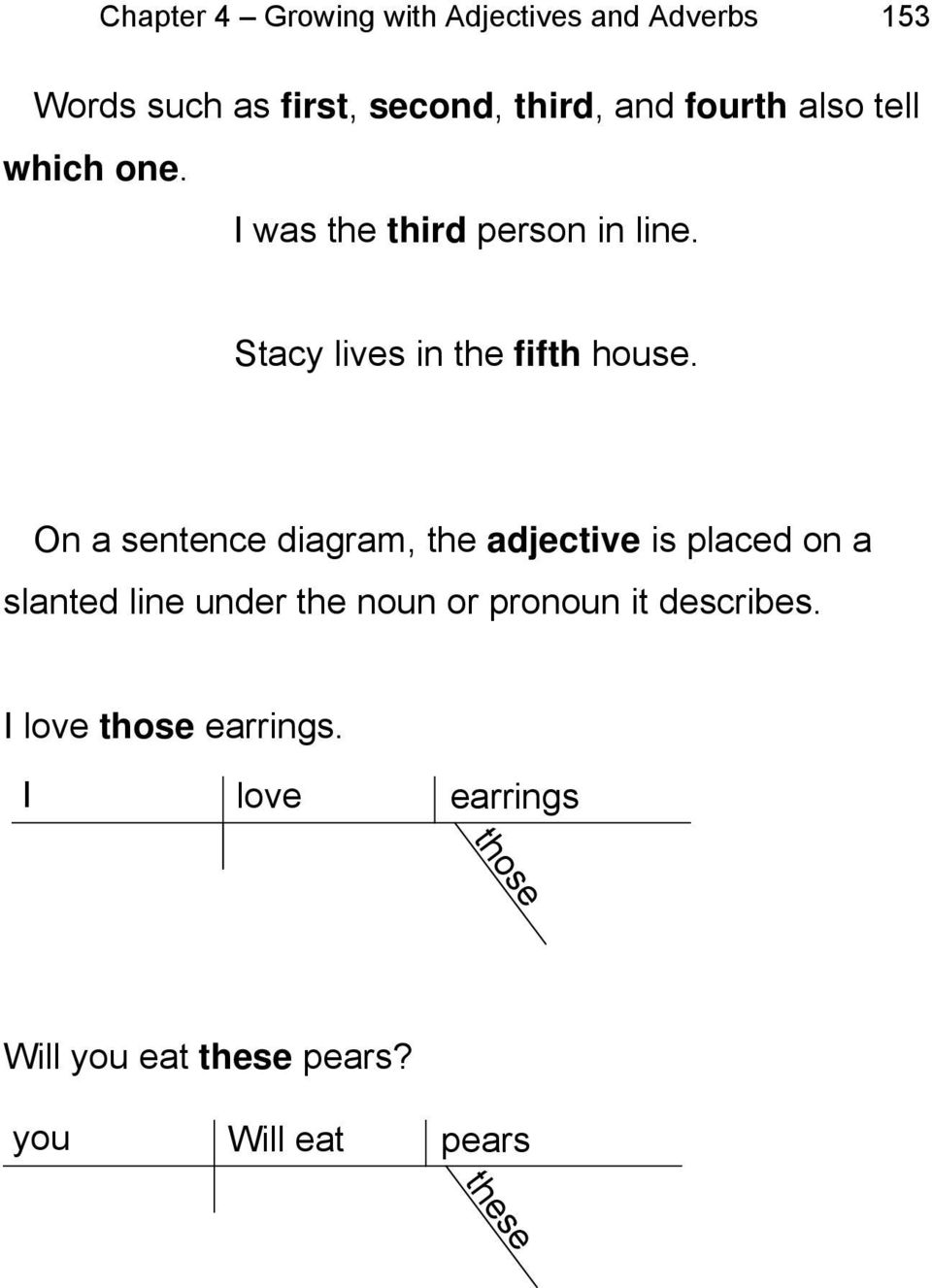 On a sentence diagram, the adjective is placed on a slanted line under the noun or pronoun it