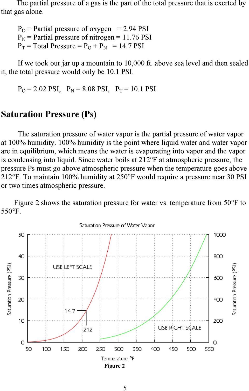 02 PSI, P N = 8.08 PSI, P T = 10.1 PSI Saturation Pressure (Ps) The saturation pressure of water vapor is the partial pressure of water vapor at 100% humidity.