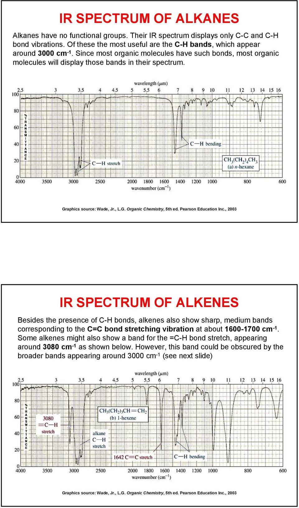 , 2003 IR SPECTRUM OF ALKENES Besides the presence of C-H bonds, alkenes also show sharp, medium bands corresponding to the C=C bond stretching vibration at about 1600-1700 cm -1.