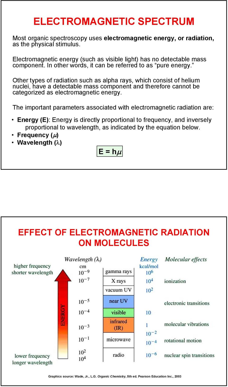 Other types of radiation such as alpha rays, which consist of helium nuclei, have a detectable mass component and therefore cannot be categorized as electromagnetic energy.