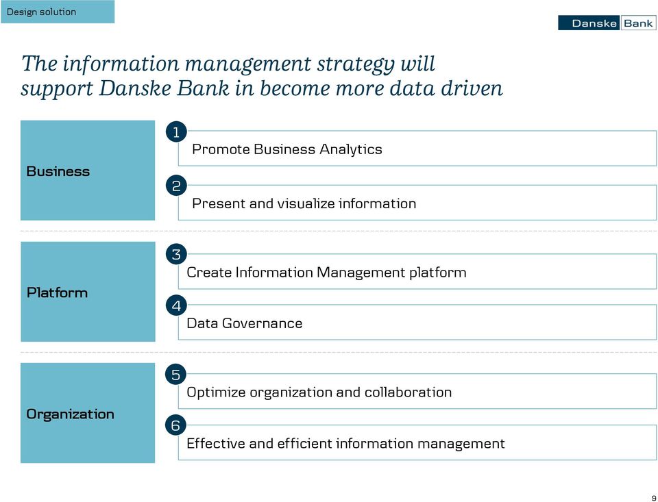 information Platform 3 4 Create Information Management platform Data Governance