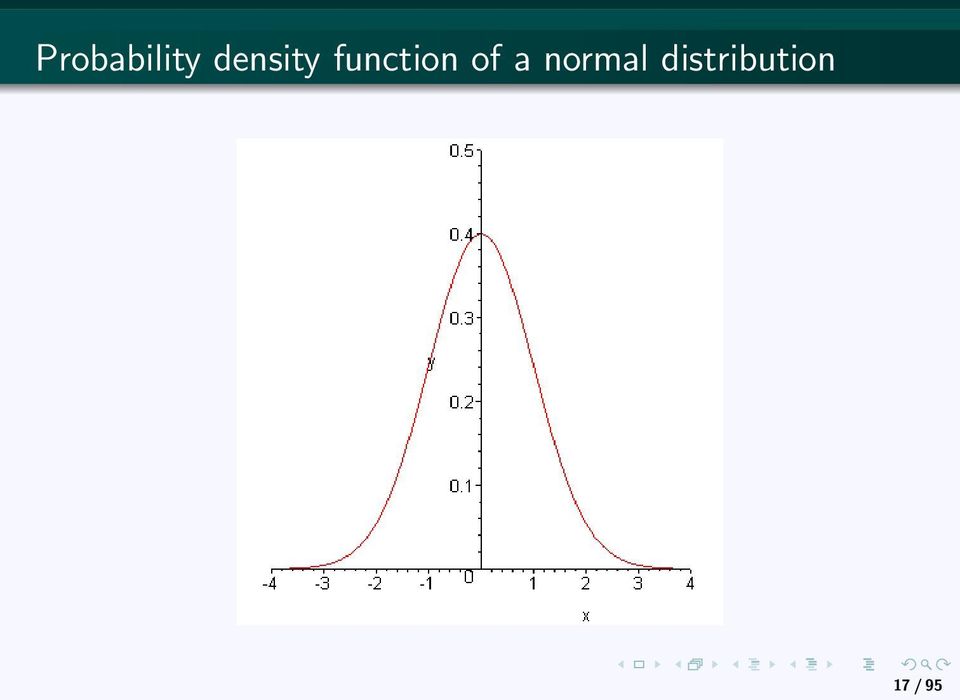 function of a