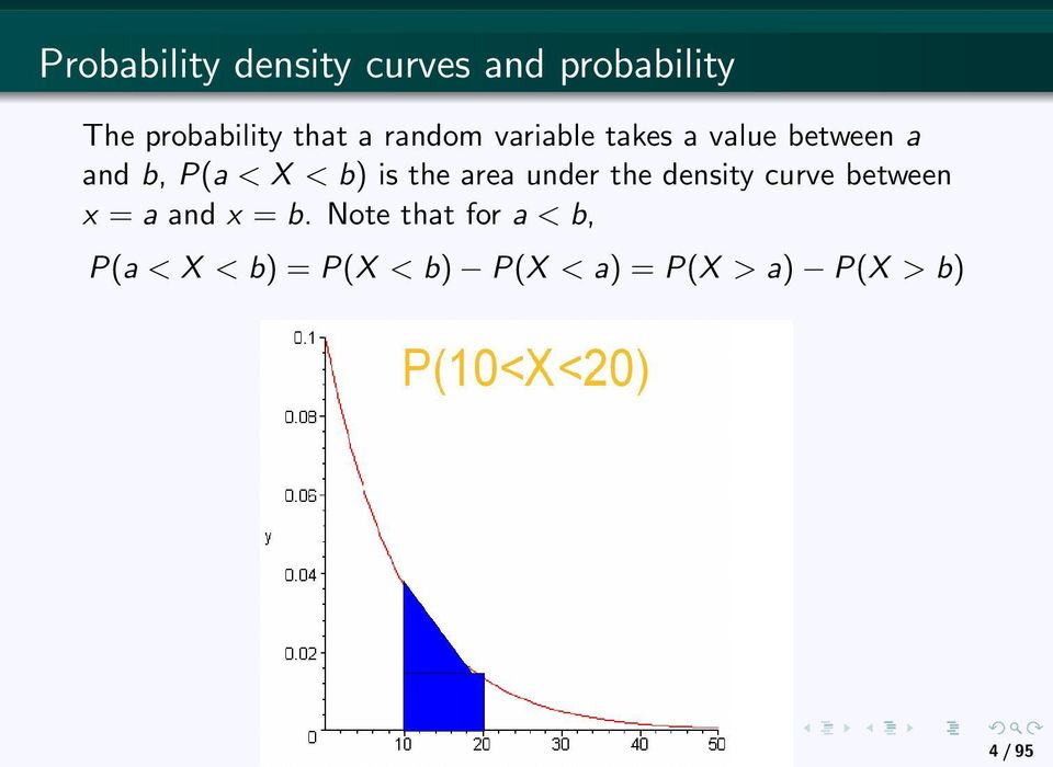 area under the density curve between x = a and x = b.