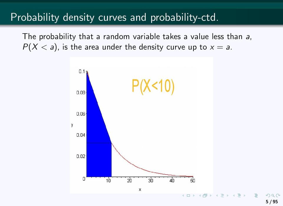 The probability that a random variable takes