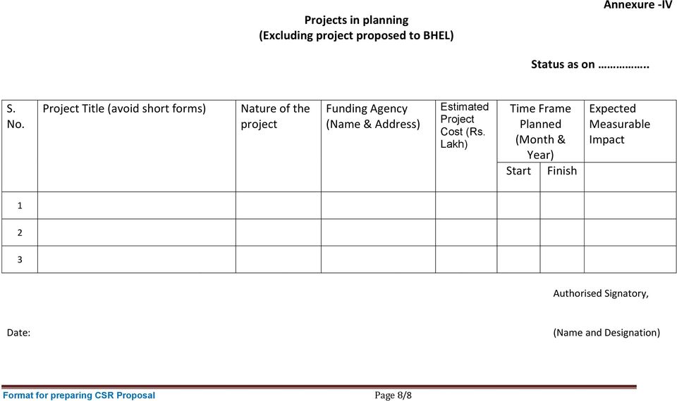 Estimated Project Cost (Rs.
