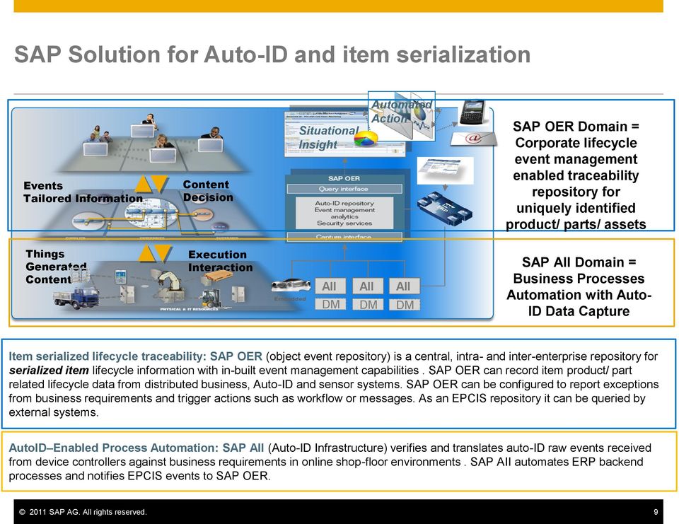 Auto- ID Data Capture Item serialized lifecycle traceability: SAP OER (object event repository) is a central, intra- and inter-enterprise repository for serialized item lifecycle information with