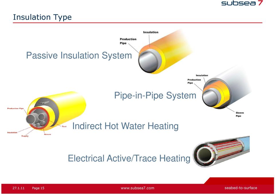 System Indirect Hot Water Heating