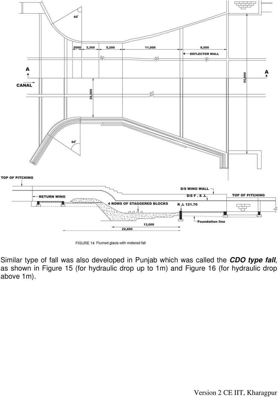 shown in Figure 15 (for hydraulic drop up to