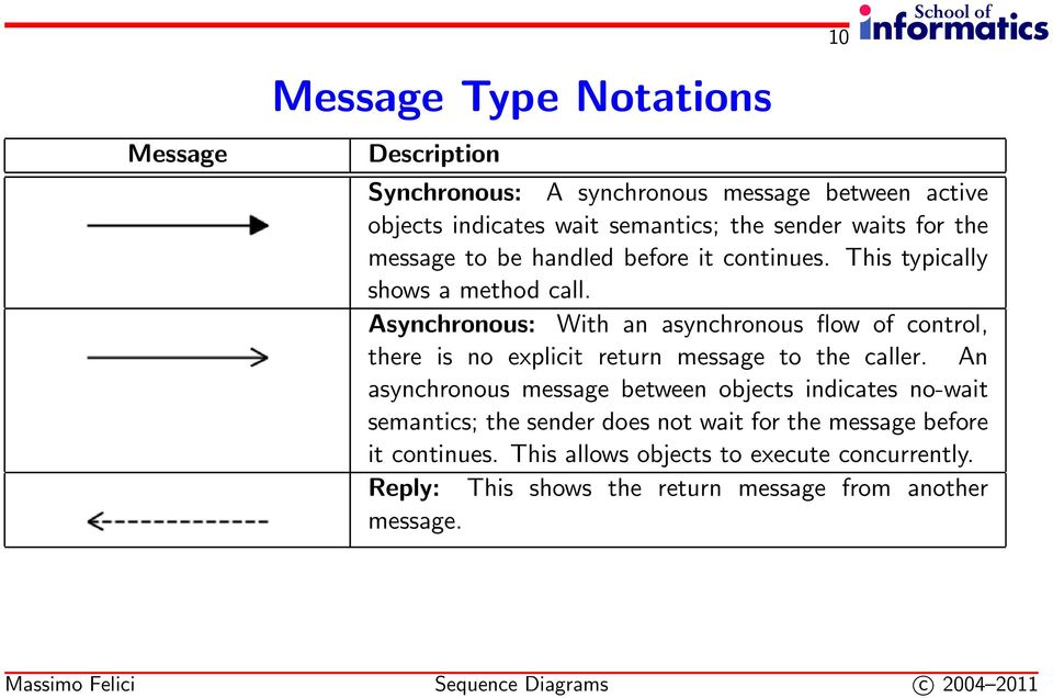 Asynchronous: With an asynchronous flow of control, there is no explicit return message to the caller.