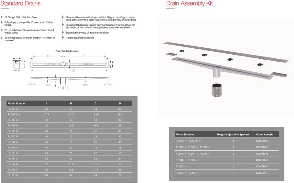ain Assembly Kit 18 Gauge 316L Stainless Steel Fully sloped, low-profile 1 deep and 1 wide trough 2 I.D.