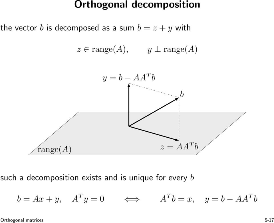T b such a decomposition exists and is unique for every b b = Ax