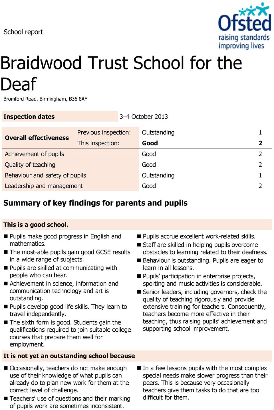 school. Pupils make good progress in English and mathematics. The most-able pupils gain good GCSE results in a wide range of subjects. Pupils are skilled at communicating with people who can hear.