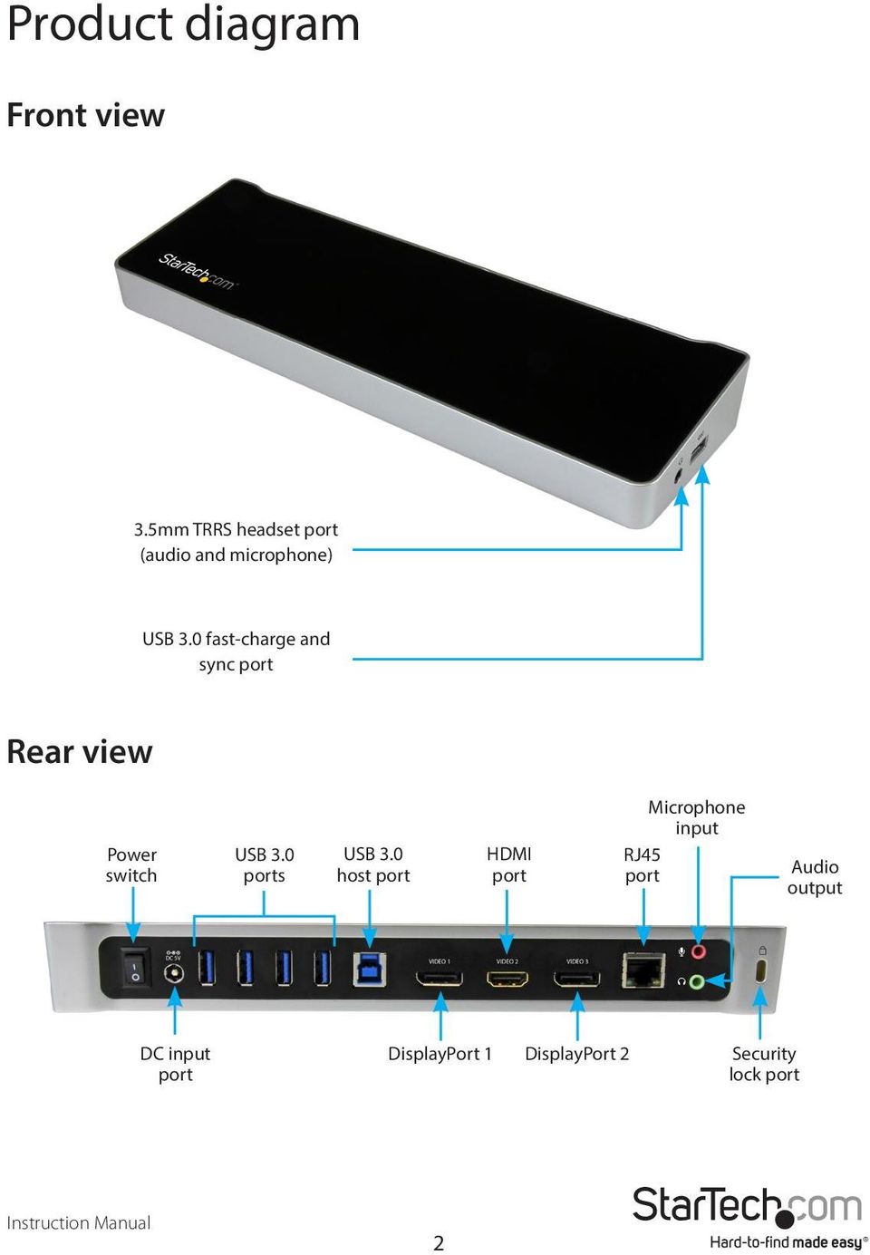 0 fast-charge and sync port Rear view Power switch USB 3.