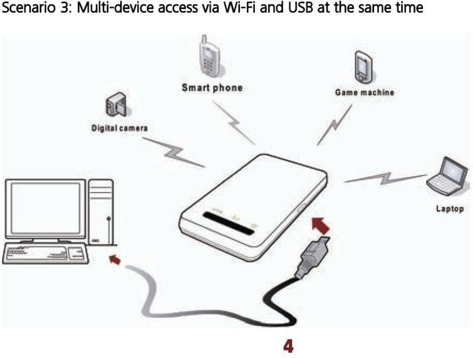 access via Wi-Fi