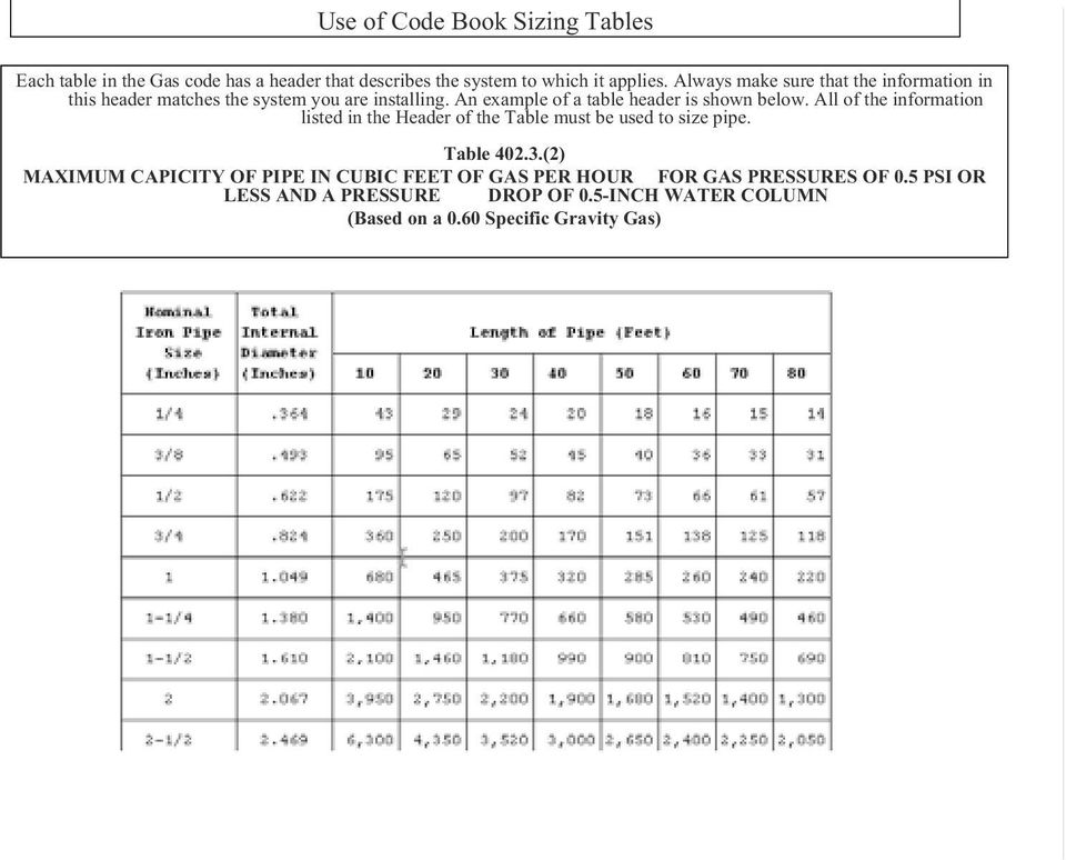 An example of a table header is shown below. All of the information listed in the Header of the Table must be used to size pipe.