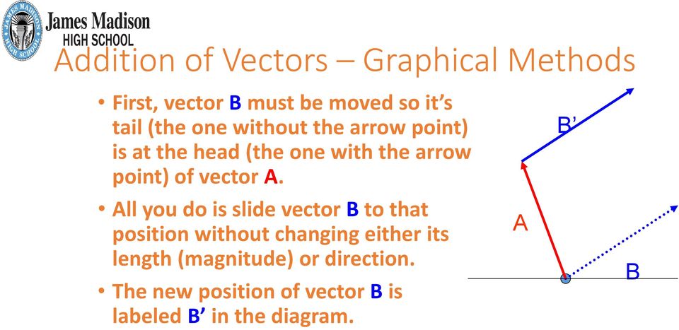 A. All you do is slide vector B to that position without changing either its length