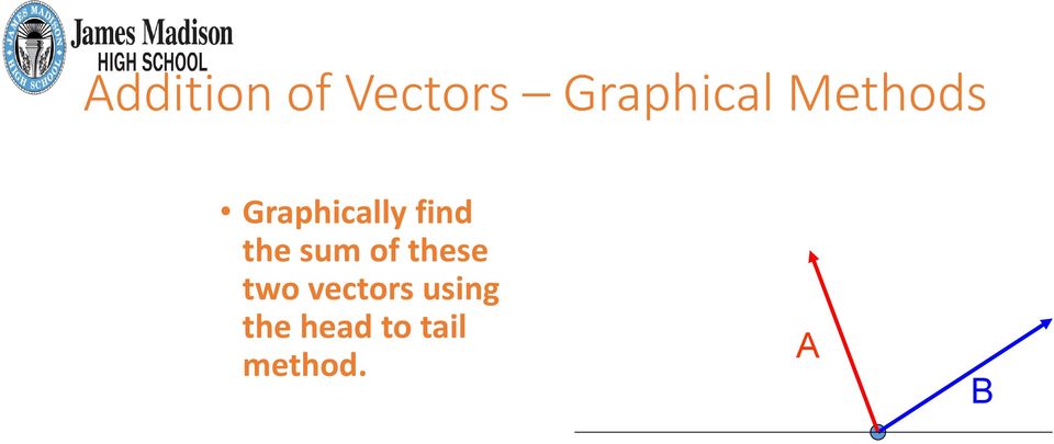sum of these two vectors