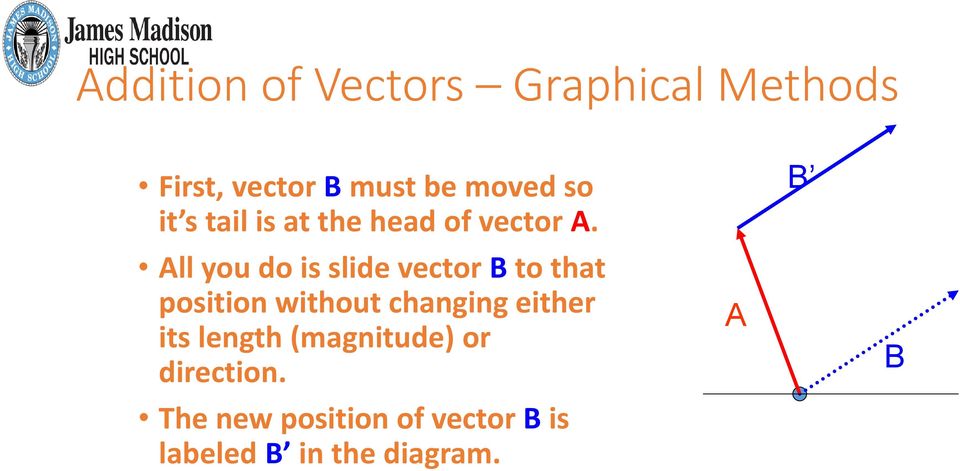 All you do is slide vector B to that position without changing either
