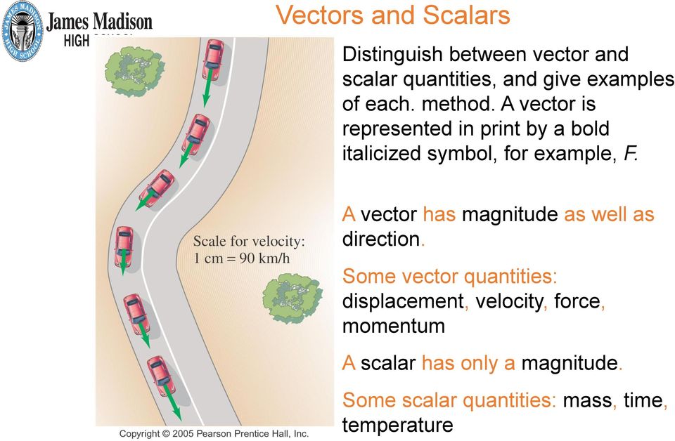 A vector has magnitude as well as direction.