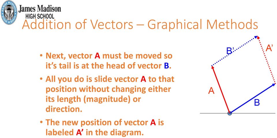 All you do is slide vector A to that position without changing either