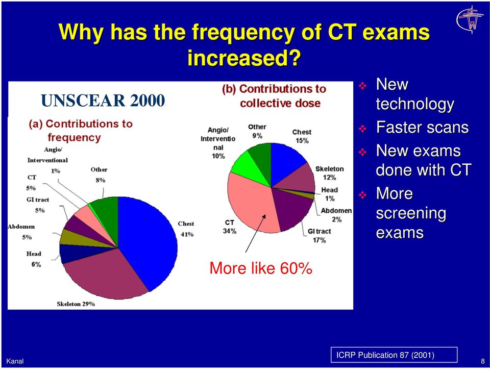 Faster scans New exams done with CT More