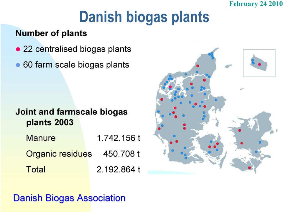 biogas plants Joint and farmscale biogas plants 2003