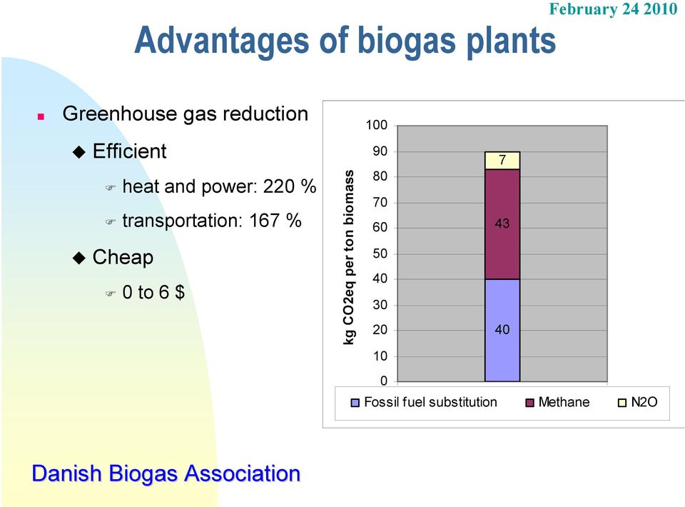 Cheap 0 to 6 $ kg CO2eq per ton biomass 100 90 7 80 70 60