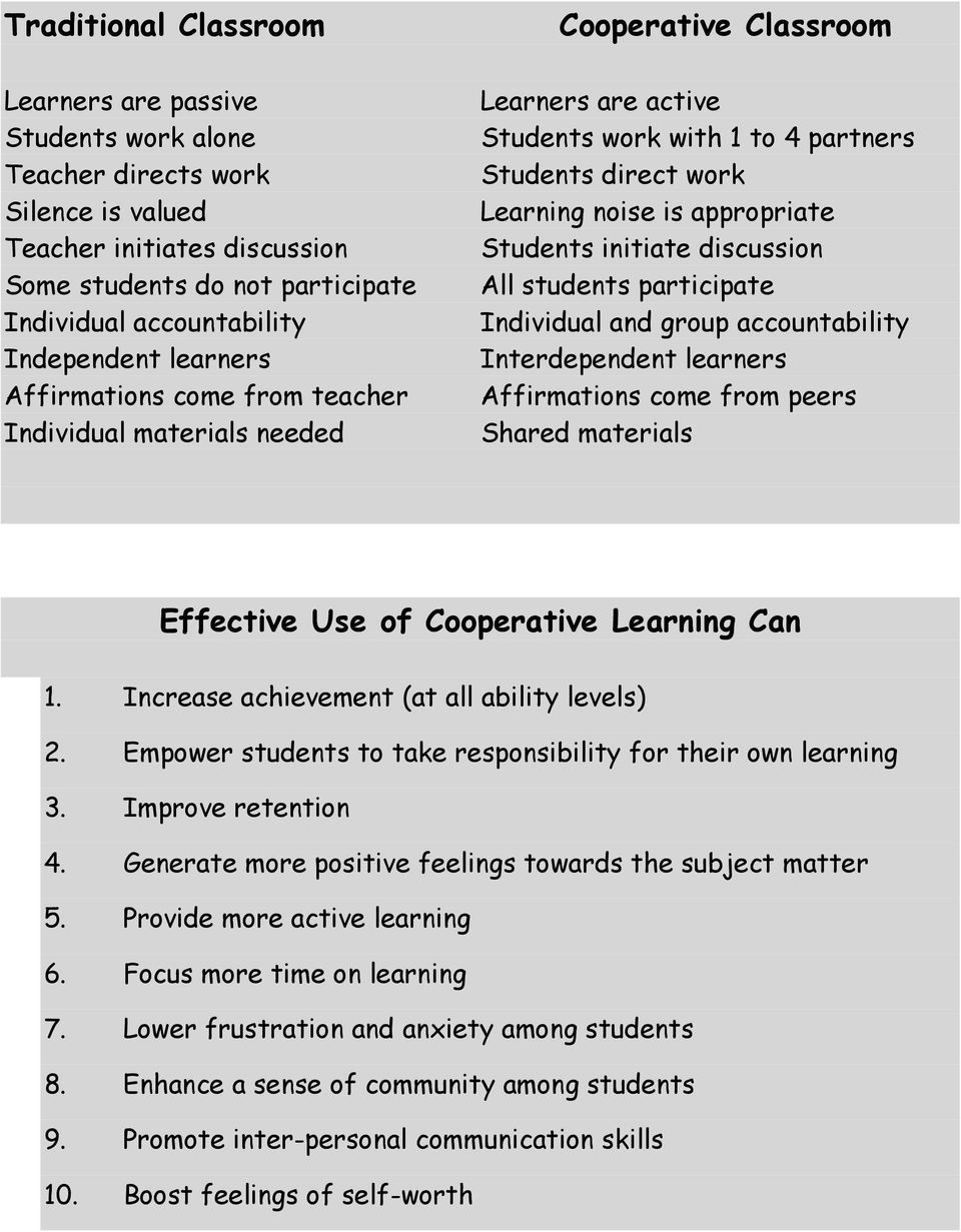appropriate Students initiate discussion All students participate Individual and group accountability Interdependent learners Affirmations come from peers Shared materials Effective Use of