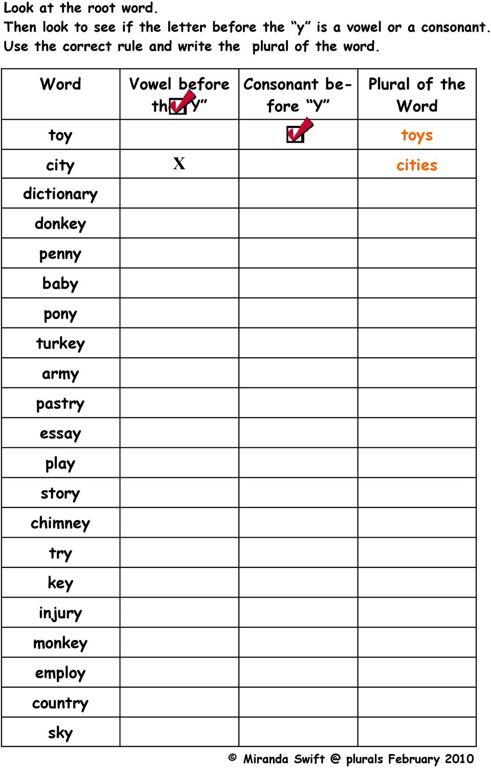 Word Vowel before the Y Cononant before Y Plural of the Word toy X toy city X cit dictionary