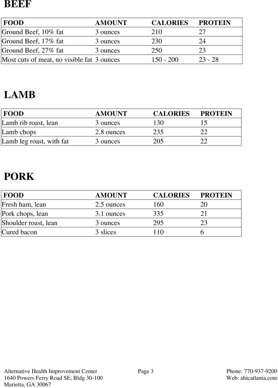 8 ounces 235 22 Lamb leg roast, with fat 3 ounces 205 22 PORK Fresh ham, lean 2.5 ounces 160 20 Pork chops, lean 3.