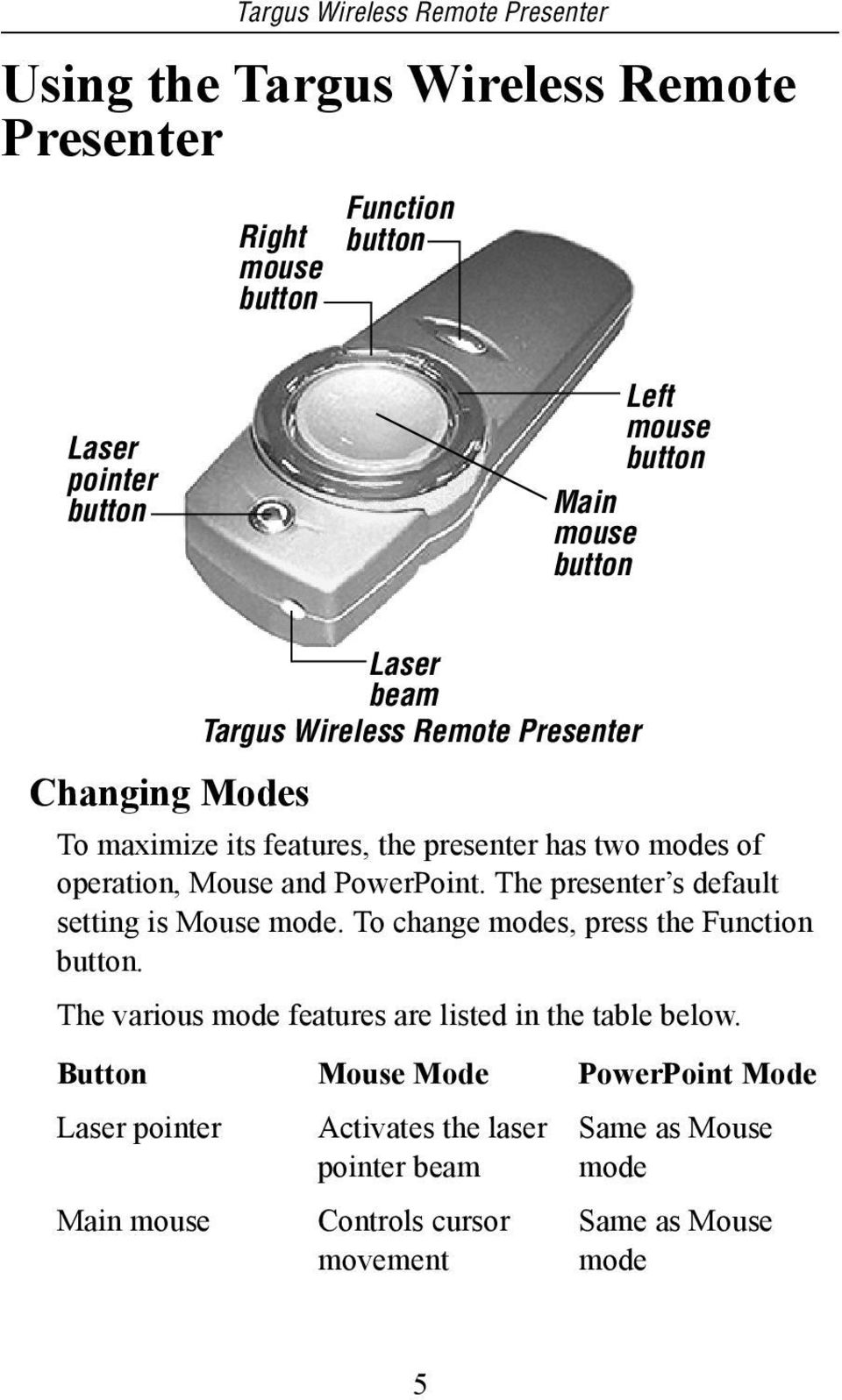 The presenter s default setting is Mouse mode. To change modes, press the Function. The various mode features are listed in the table below.