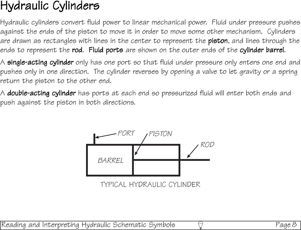 A single-acting cylinder only has one port so that fluid under pressure only enters one end and pushes only in one direction.