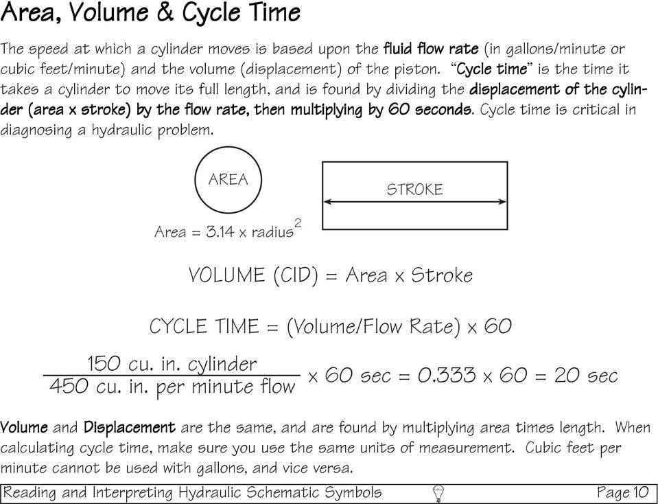 Cycle time is critical in diagnosing a hydraulic problem. AREA STROKE Area = 3.14 x radius 2 CYCLE TIME = (Volume/Flow Rate) x 60 150 cu. in. cylinder 450 cu. in. per minute flow VOLUME (CID) = Area x Stroke x 60 sec = 0.