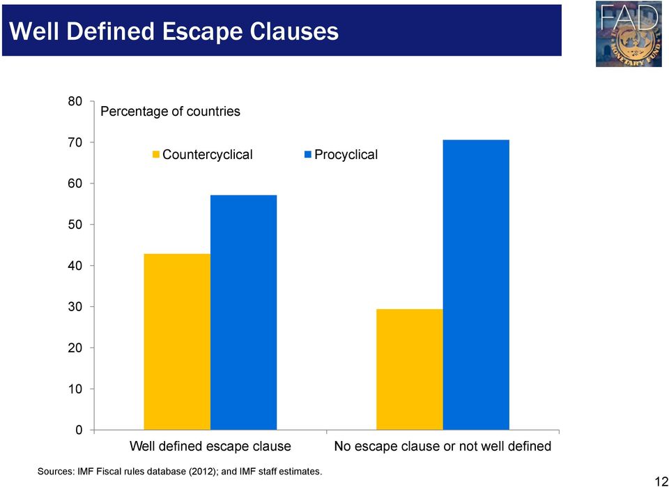 defined escape clause No escape clause or not well defined
