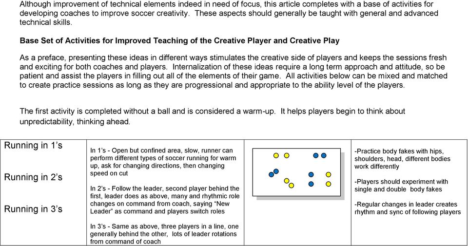 Base Set of Activities for Improved Teaching of the Creative Player and Creative Play As a preface, presenting these ideas in different ways stimulates the creative side of players and keeps the