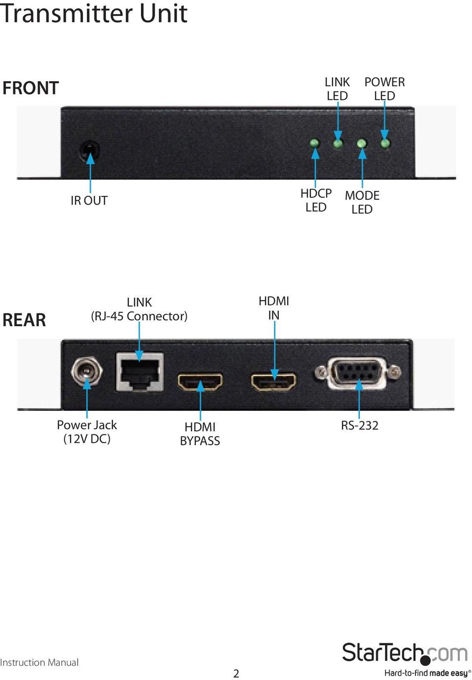 LINK (RJ-45 Connector) HDMI IN