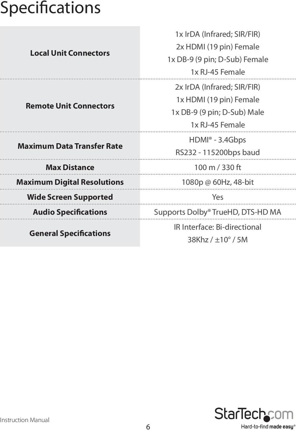 Female 1x RJ-45 Female 2x IrDA (Infrared; SIR/FIR) 1x HDMI (19 pin) Female 1x DB-9 (9 pin; D-Sub) Male 1x RJ-45 Female HDMI - 3.