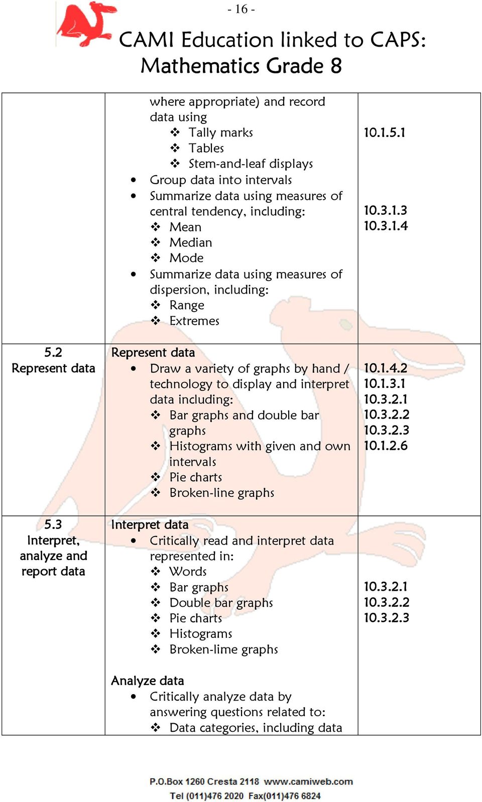 including: Mean Median Mode Summarize data using measures of dispersion, including: Range Extremes Represent data Draw a variety of graphs by hand / technology to display and interpret data